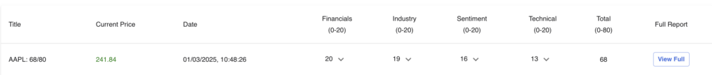 A screenshot of AAPL stock analysis for 2025 march performed by Shmoney AI Financial Analyst