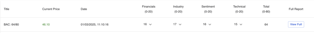 A screenshot of Bank of America stock analysis for 2025 March performed by Shmoney AI Financial Analyst
