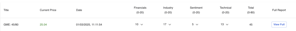 A screenshot of GameStop stock analysis for 2025 March performed by Shmoney AI Financial Analyst