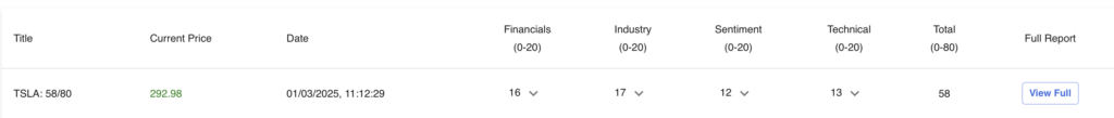 A screenshot of Tesla stock analysis for 2025 March performed by Shmoney AI Financial Analyst